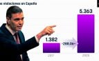 Pedro Sánchez, 8M, violaciones, pulseras, delitos