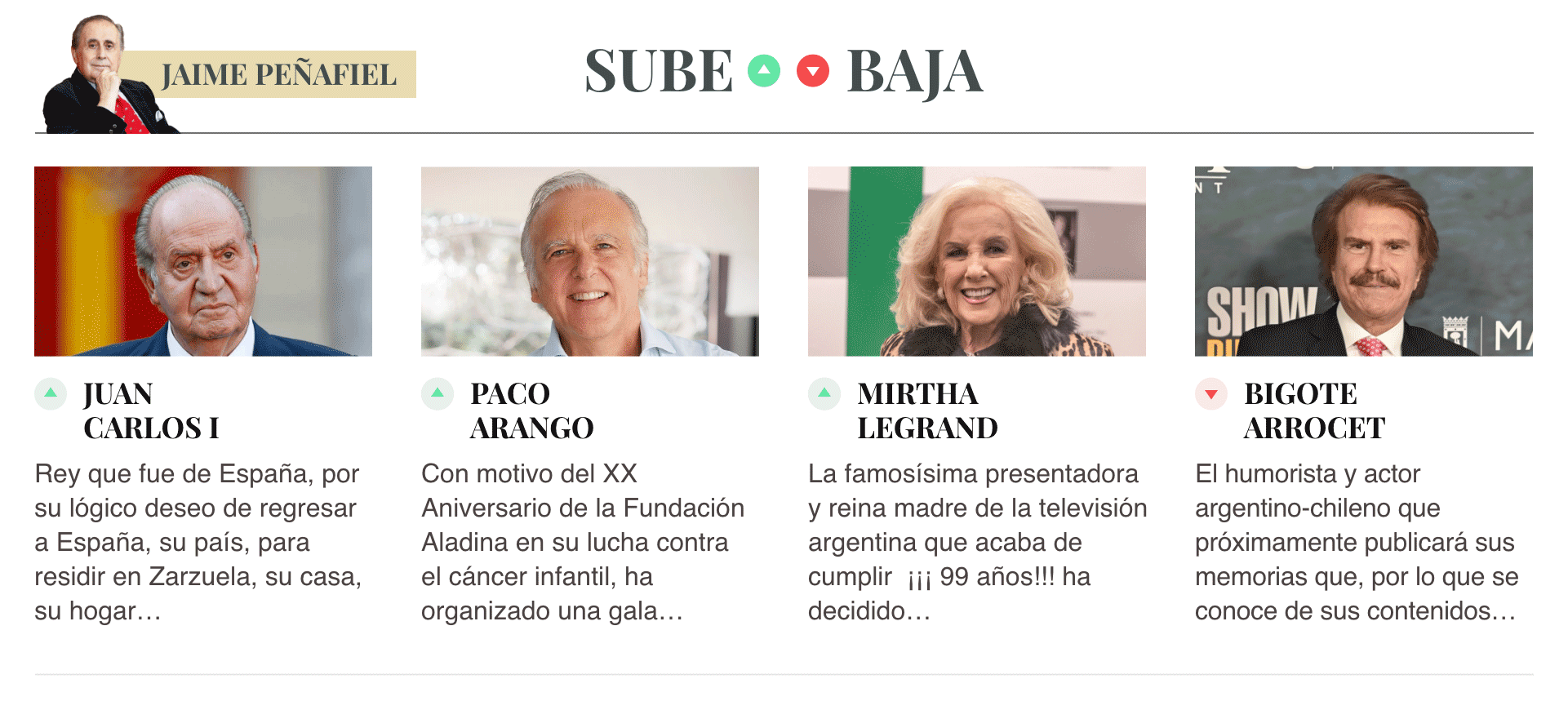 Sube & Baja, por Jaime Peñafiel: semana del 28 de febrero al 6 de marzo de 2026