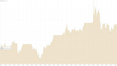 El precio del oro cae a niveles previos a la guerra de Irán: los ...