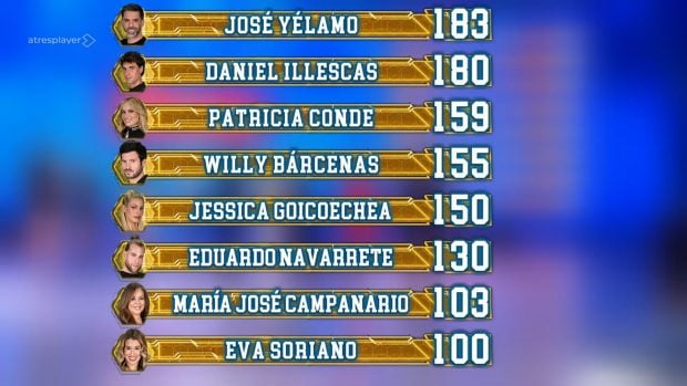 Clasificaci&oacute;n de El Desaf&iacute;o tras el d&eacute;cimo programa (Atresmedia).