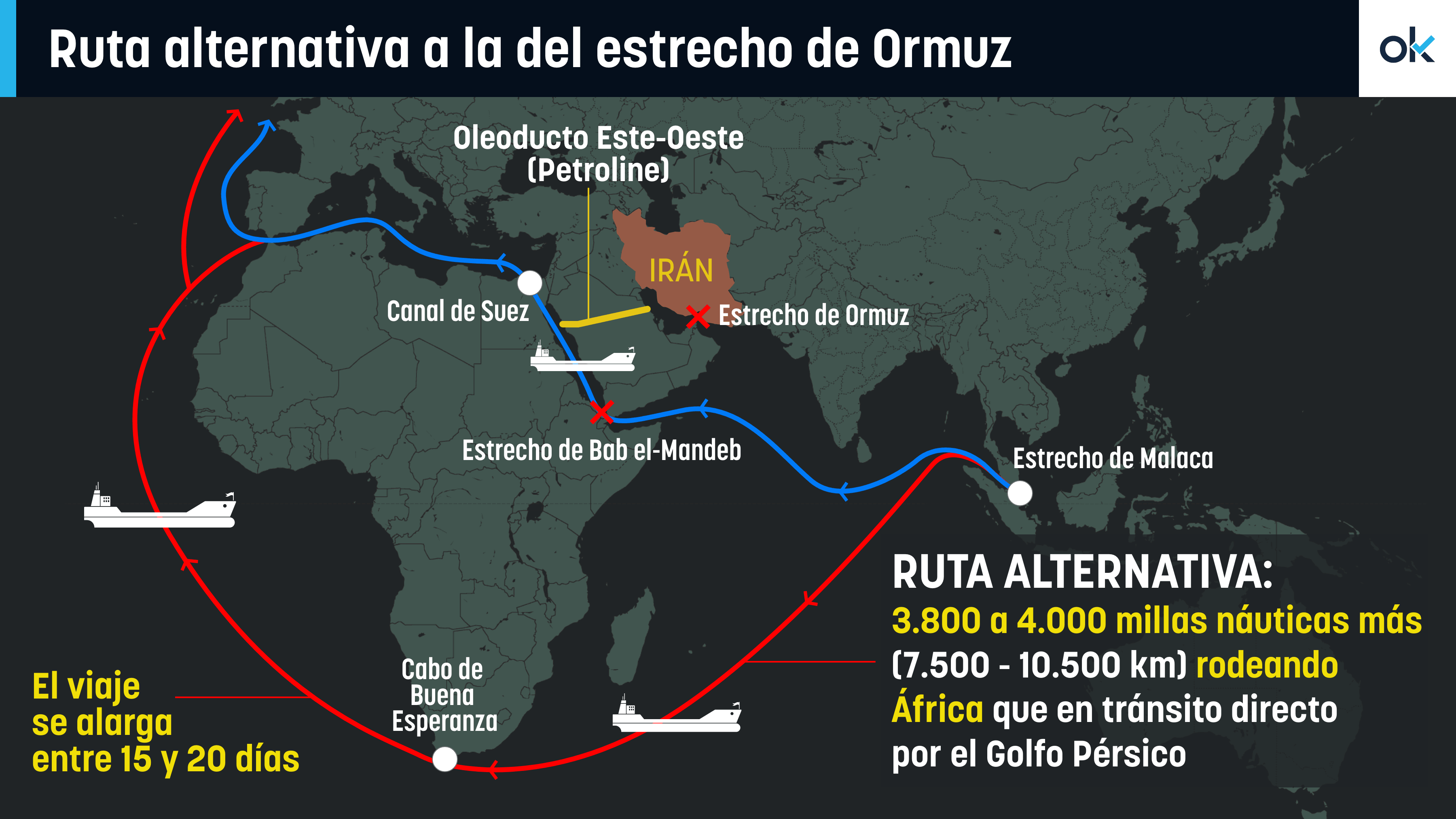 Empresas de EEUU recomiendan a sus socios españoles que hagan los envíos desde Portugal por temor a Trump