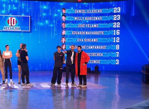 Puntuaci&oacute;n de la d&eacute;cima gala de El Desaf&iacute;o antes de los puntos extra que se ha llevado Jos&eacute; Y&eacute;lamo (Atresmedia).