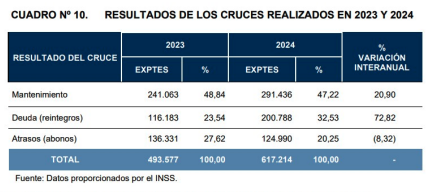 ingreso m&iacute;nimo