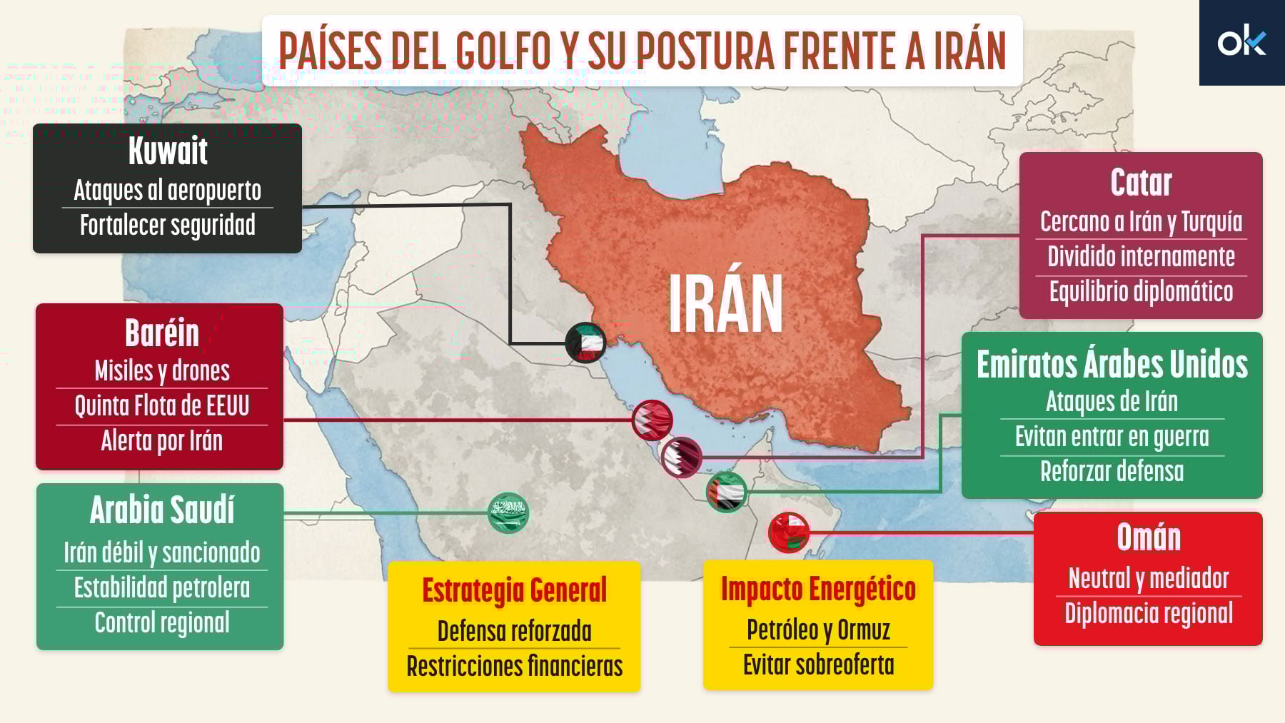 Claves de los países del Golfo frente a Irán: cómo protegerán el petróleo y la seguridad energética