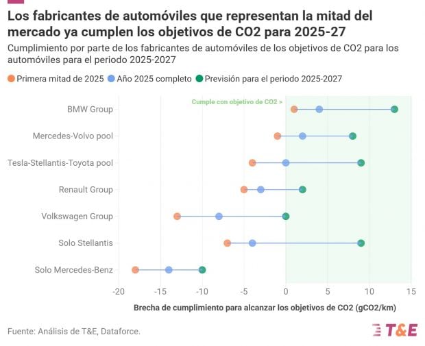 Estudio precios coches eléctricos