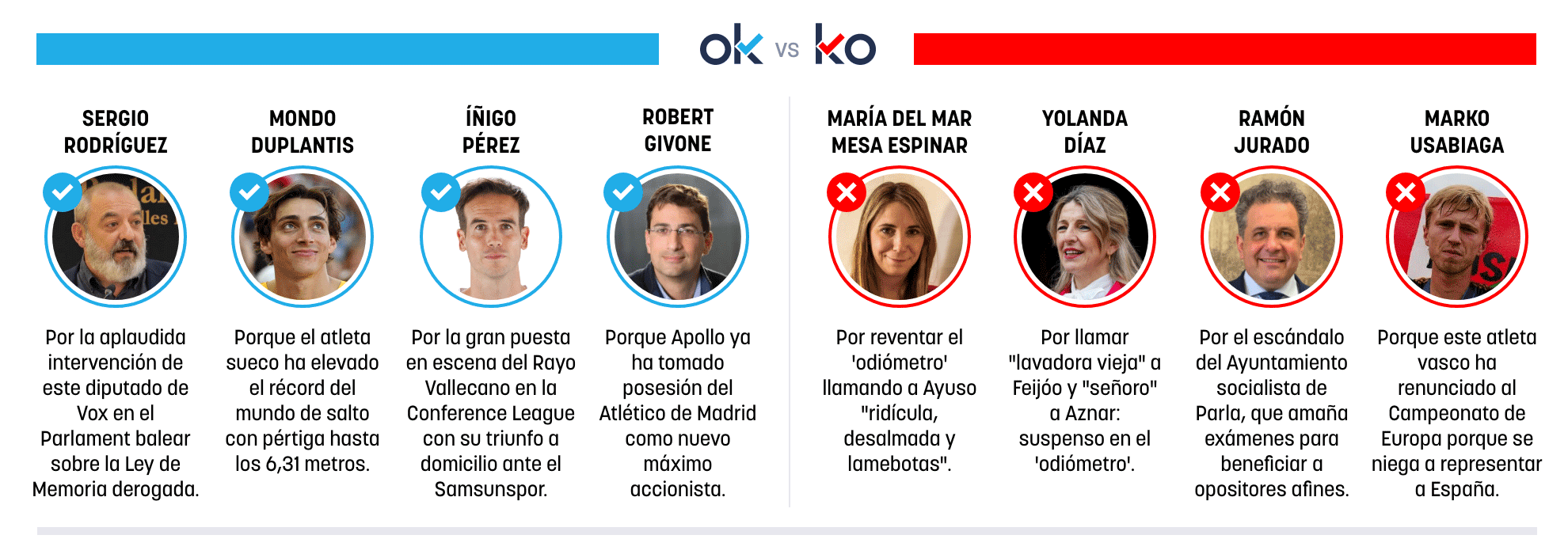 Los OK y KO del viernes, 13 de marzo de 2026