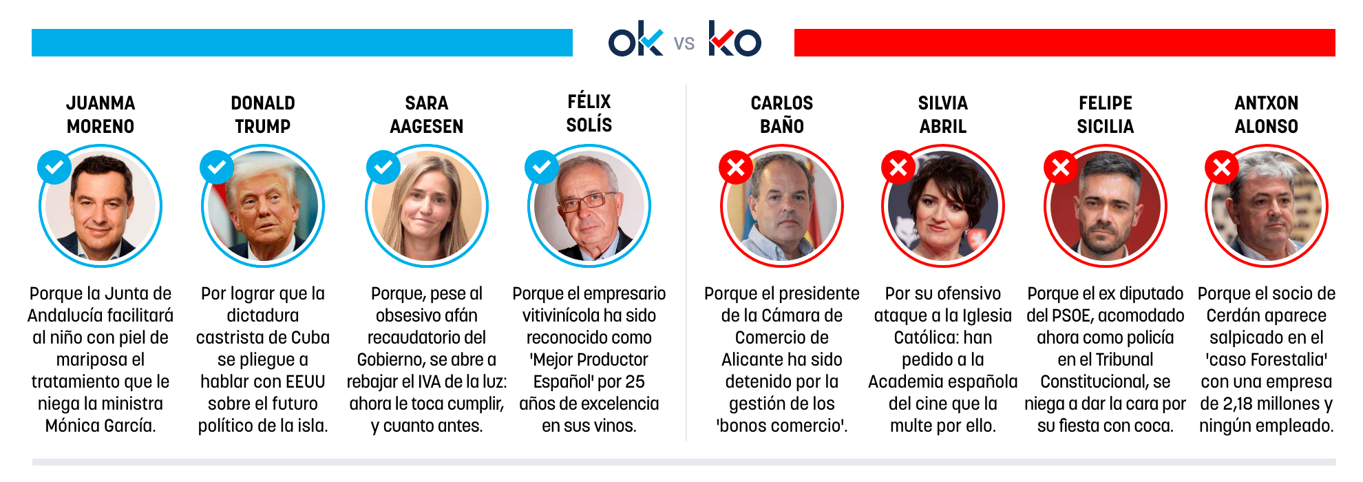 Los OK y KO del sábado, 14 de marzo de 2026