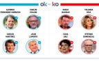 Los OK y KO del lunes, 16 de marzo de 2026
