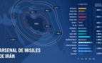 Cuántos misiles le quedan a Irán tras la guerra con Israel y EEUU: el arsenal que todavía amenaza la región