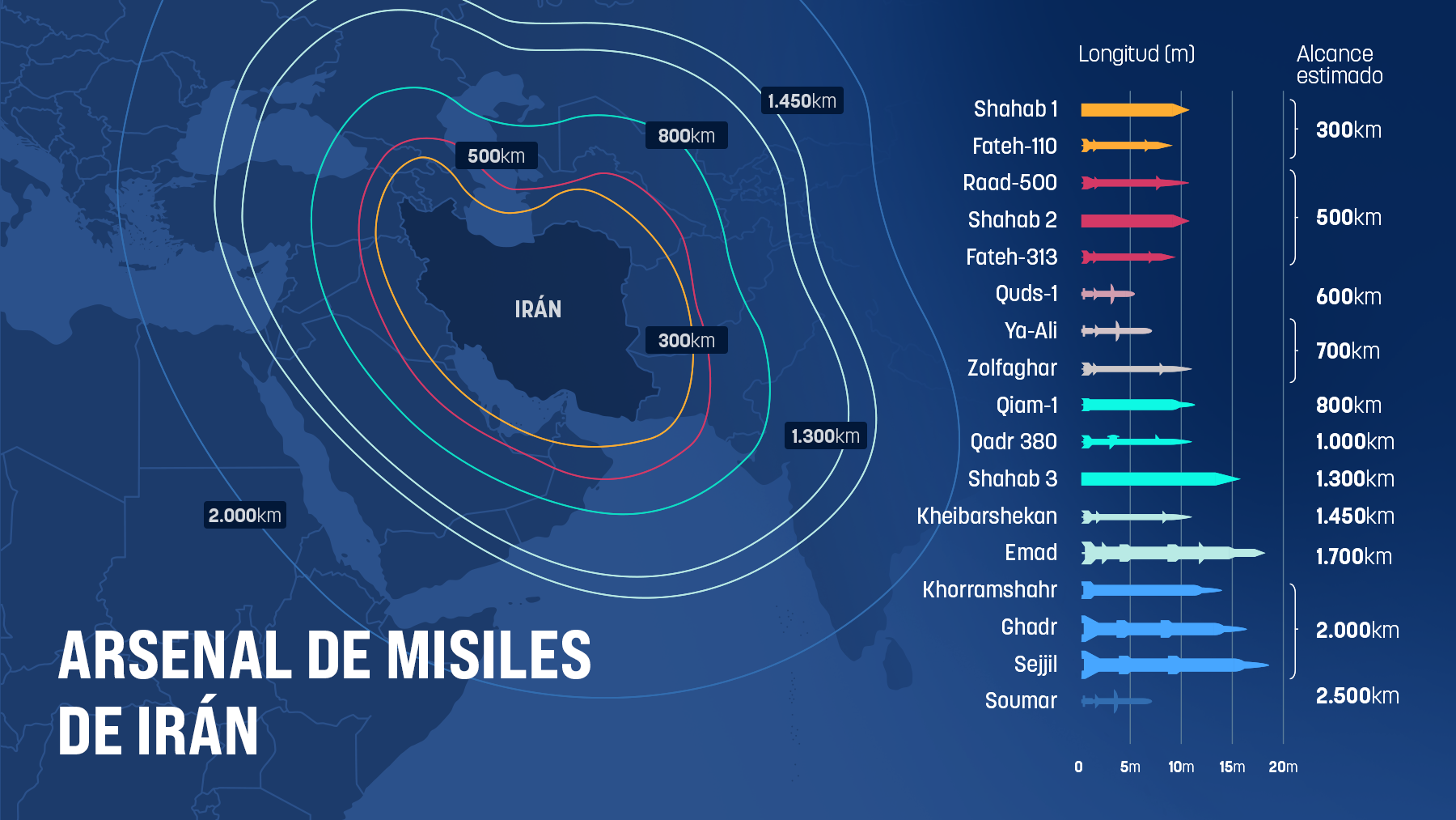 Cuántos misiles le quedan a Irán tras la guerra con Israel y EEUU: el arsenal que todavía amenaza la región