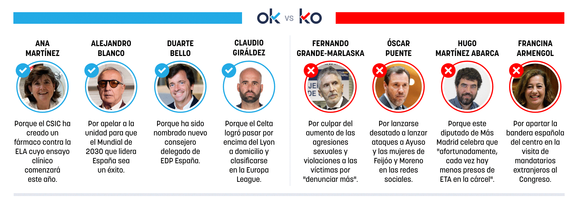 Los OK y KO del viernes, 20 de marzo de 2020