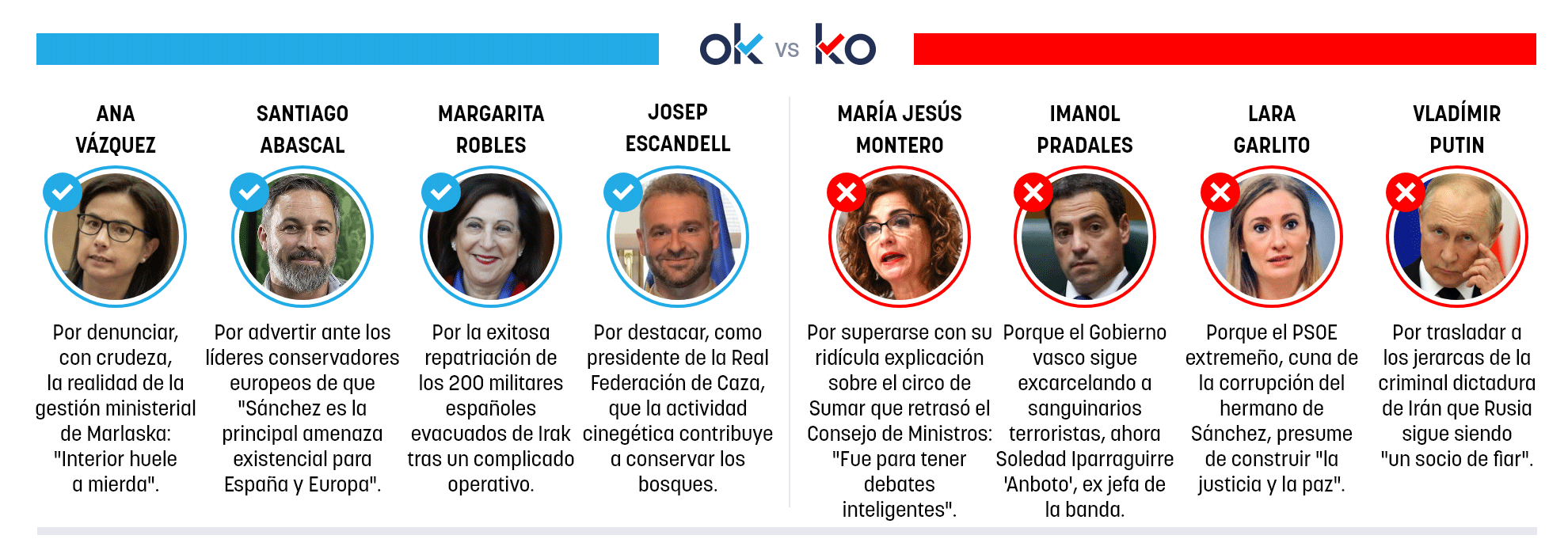 Los OK y KO del domingo, 22 de marzo de 2026
