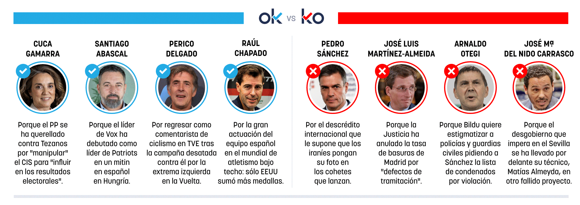 Los OK y KO del martes, 24 de marzo de 2026