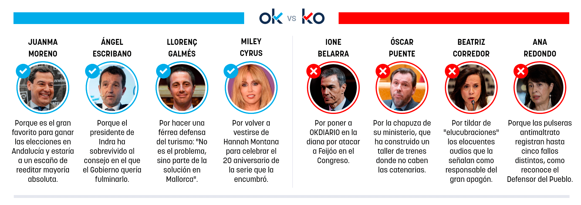 Los OK y KO del jueves, 26 de marzo de 2026