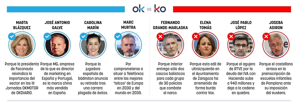 Los OK y KO del viernes, 27 de marzo de 2026