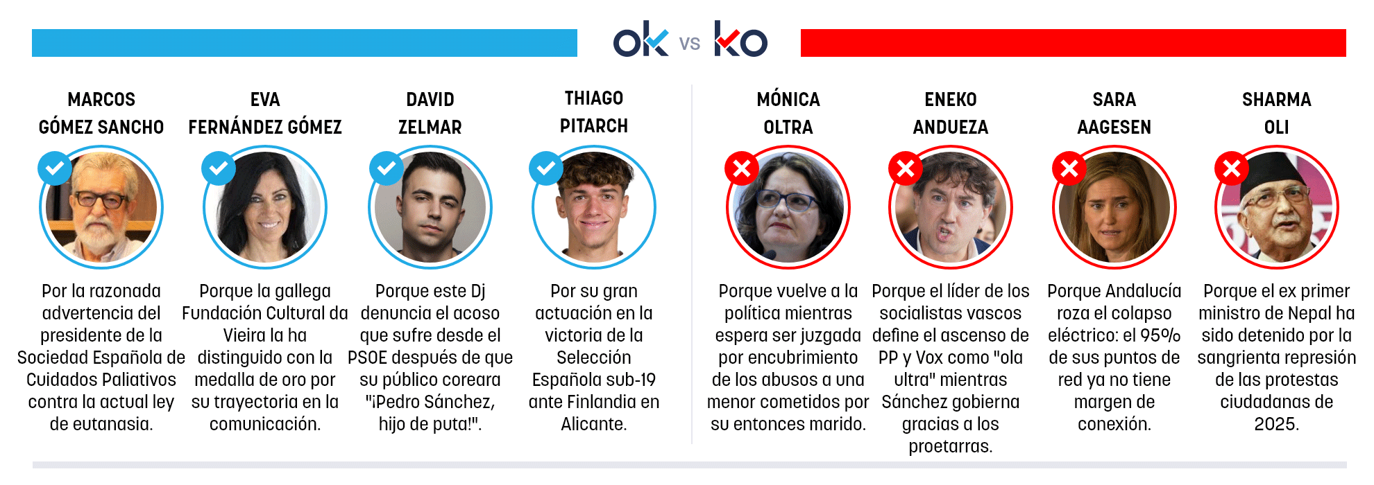 Los OK y KO del domingo, 29 de marzo de 2026