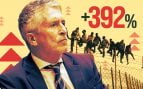 Interior revela que la inmigración ilegal en Ceuta y Melilla se dispara un 392% en el primer trimestre de 2026