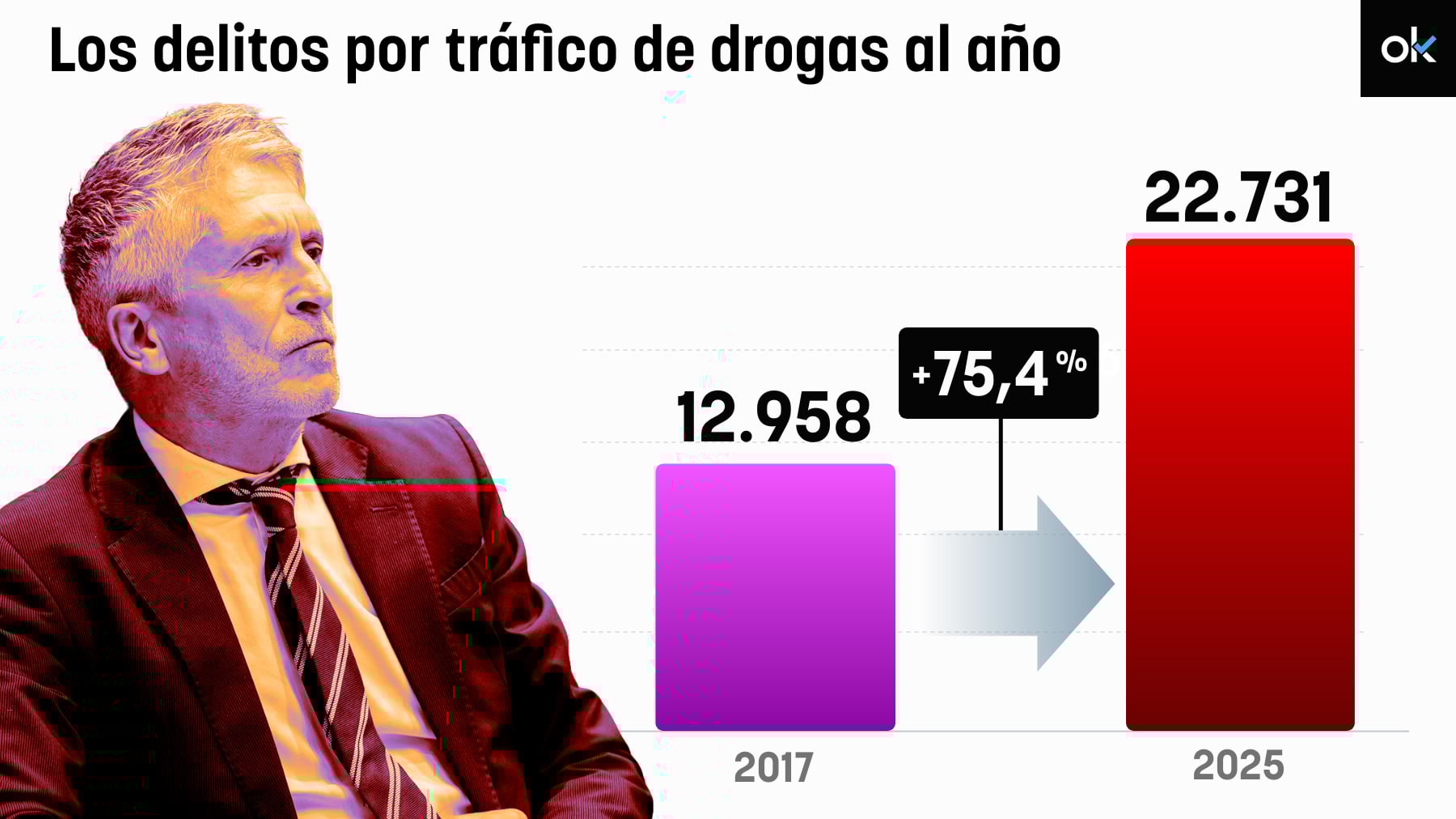 Fernando Grande-Marlaska, ministro del Interior.