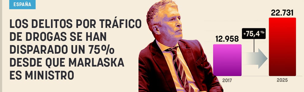Los delitos por tráfico de drogas se han disparado un 75% desde que Marlaska es ministro