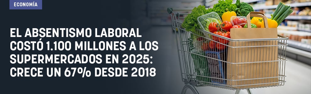El absentismo laboral costó 1.100 millones a los supermercados en 2025: crece un 67% desde 2018