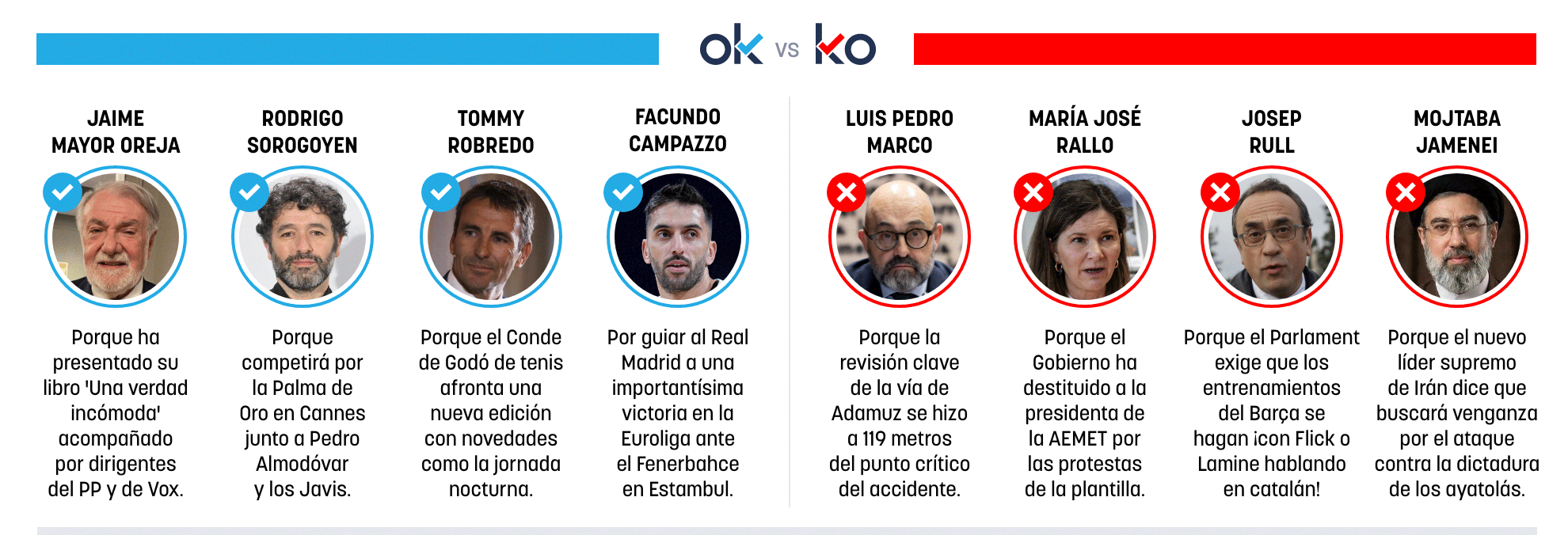Los OK y KO del viernes, 10 de abril de 2026