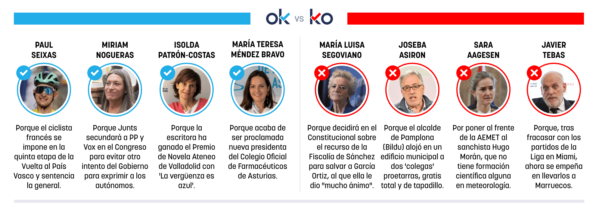 Los OK y KO del sábado, 11 de abril de 2026