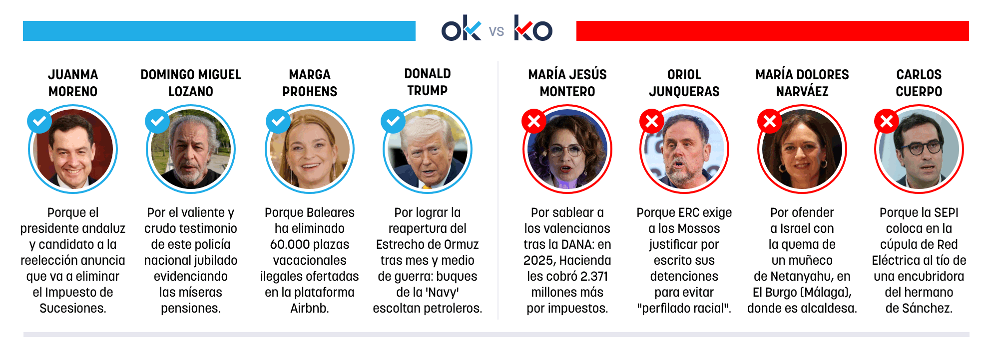 Los OK y KO del domingo, 12 de abril de 2026
