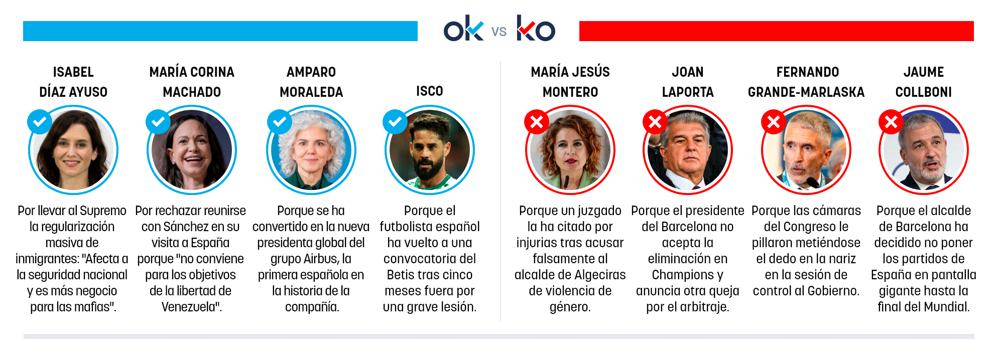 Los OK y KO del jueves, 16 de abril de 2026