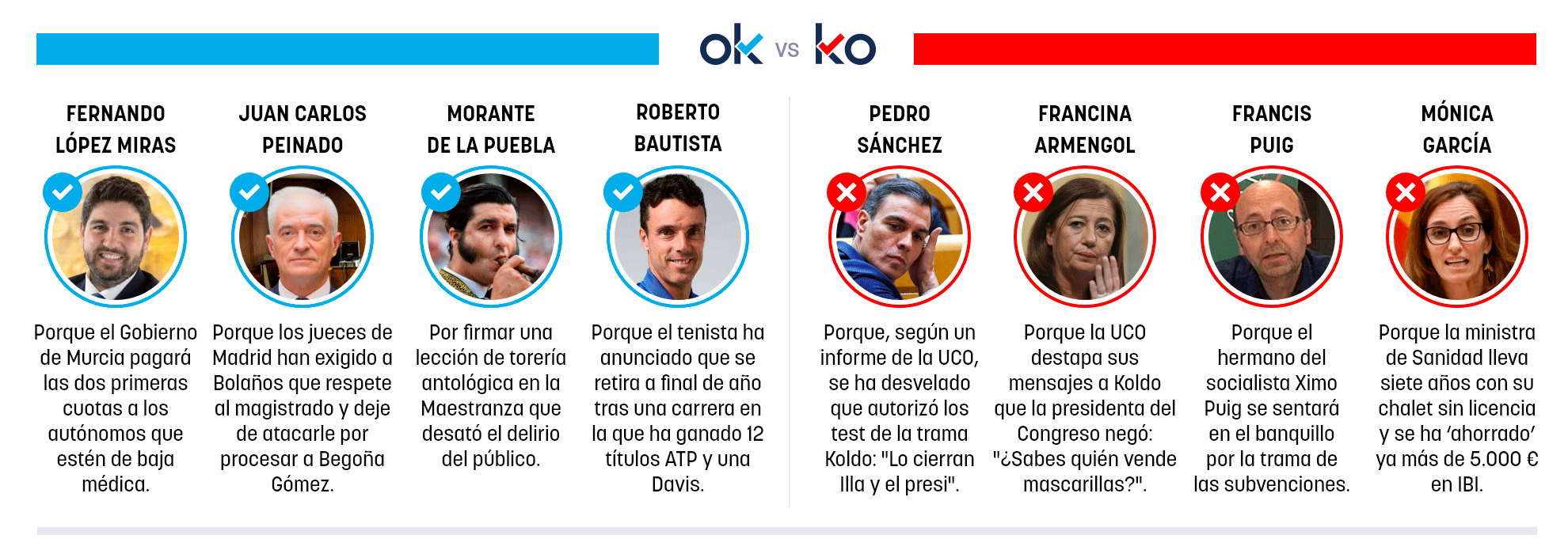 Los OK y KO del viernes, 17 de abril de 2026