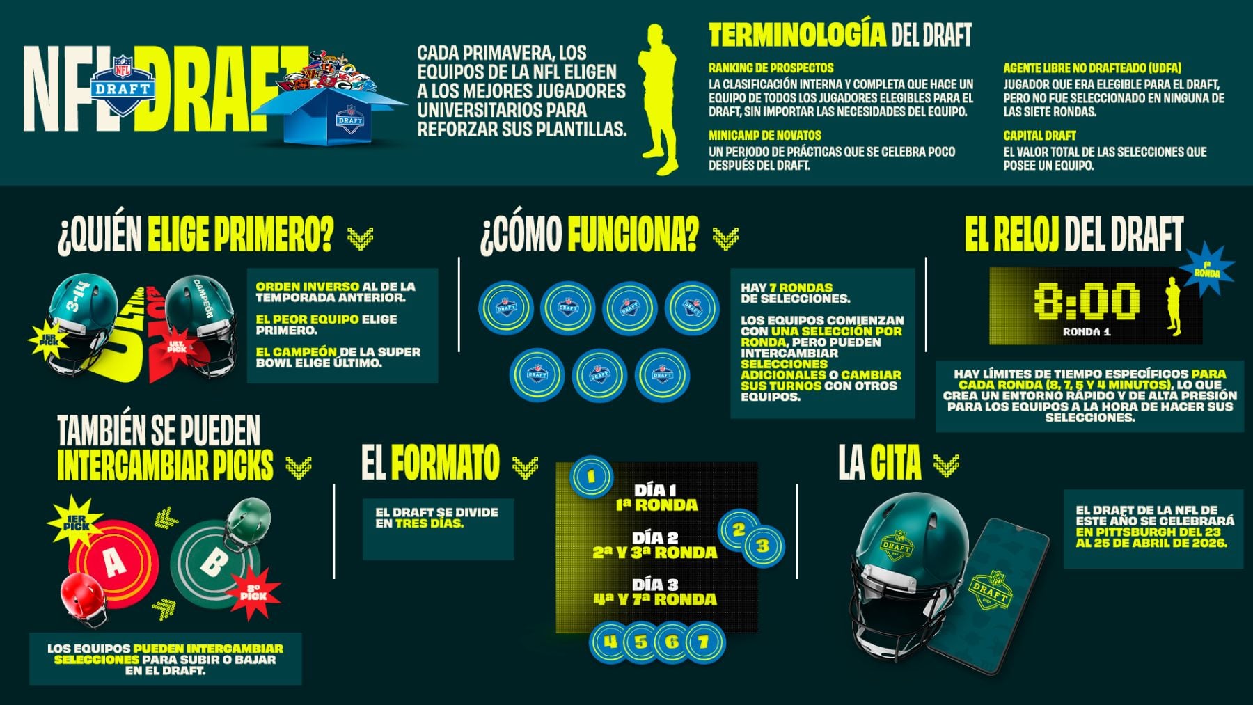 Así funciona el Draft de la NFL: cuándo es, detalles y claves para entender cómo eligen a los jugadores