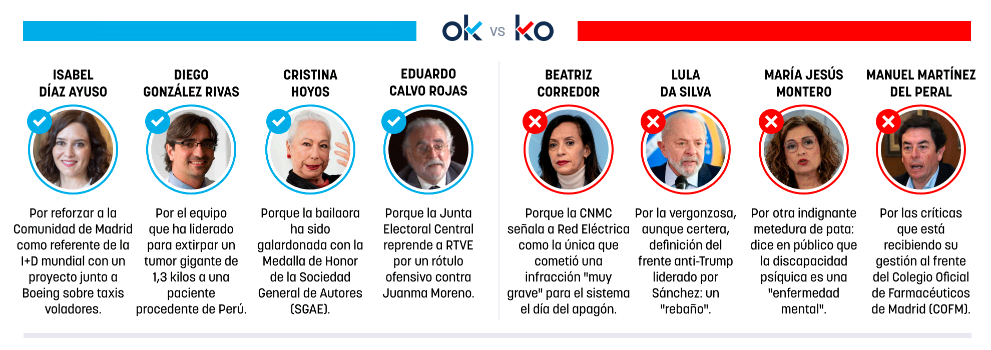 Los OK y KO del sábado, 18 de abril de 2026