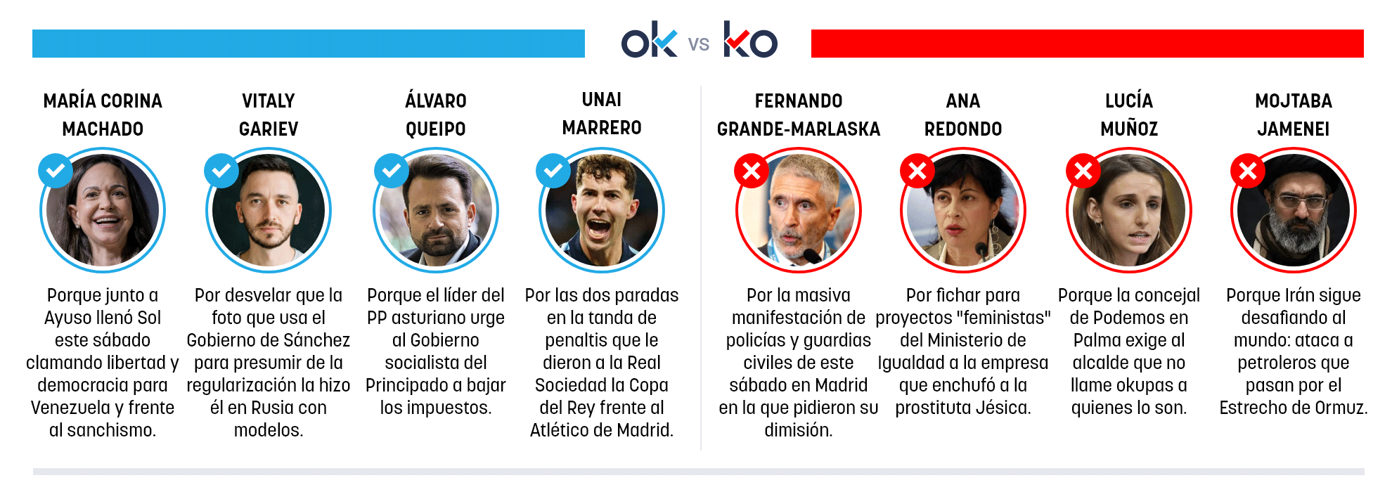 Los OK y KO del domingo, 19 de abril de 2026