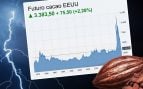 La tormenta ‘El Niño’ que llega a África puede llevar el cacao a máximos históricos de 10.000 € la tonelada