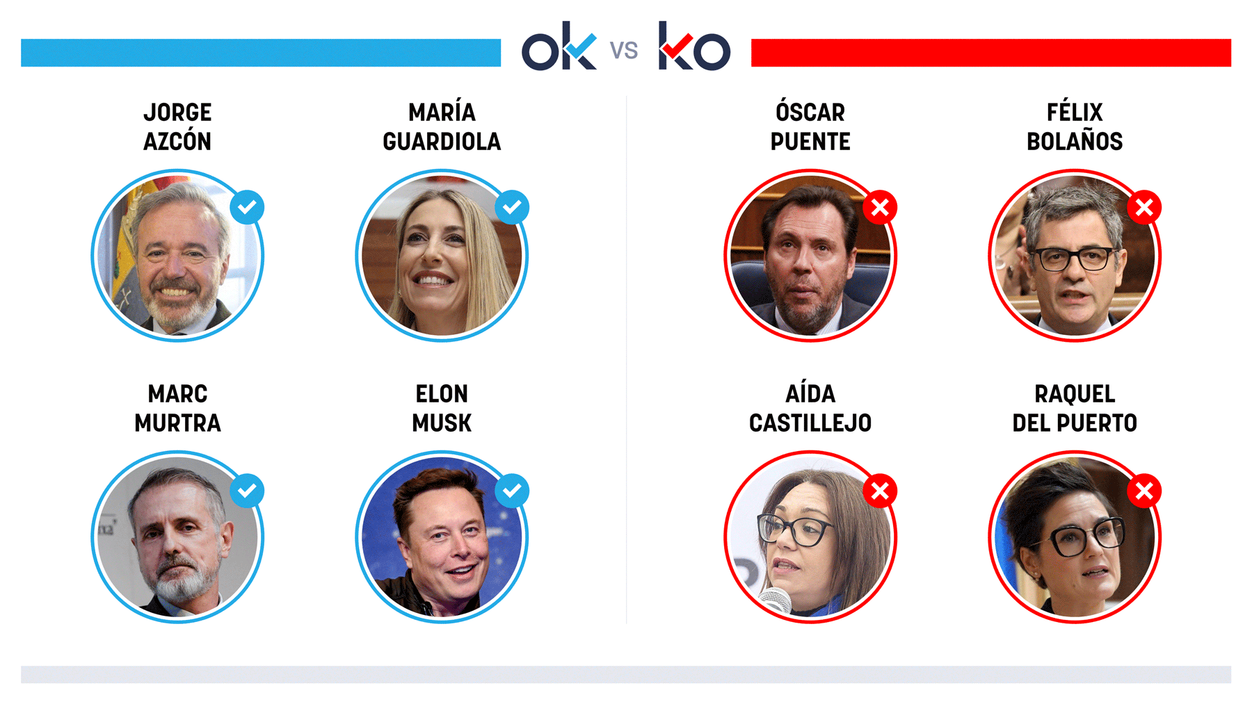 Los OK y KO del jueves, 23 de abril de 2026