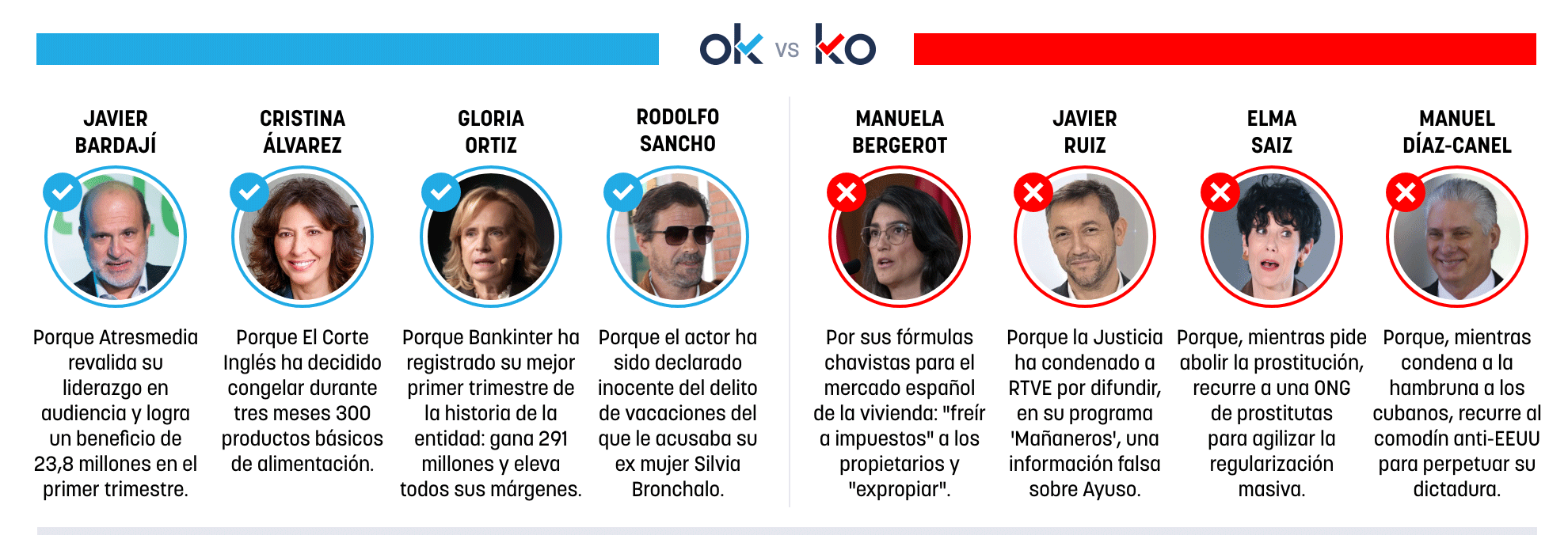 Los OK y KO del viernes, 24 de abril de 2026