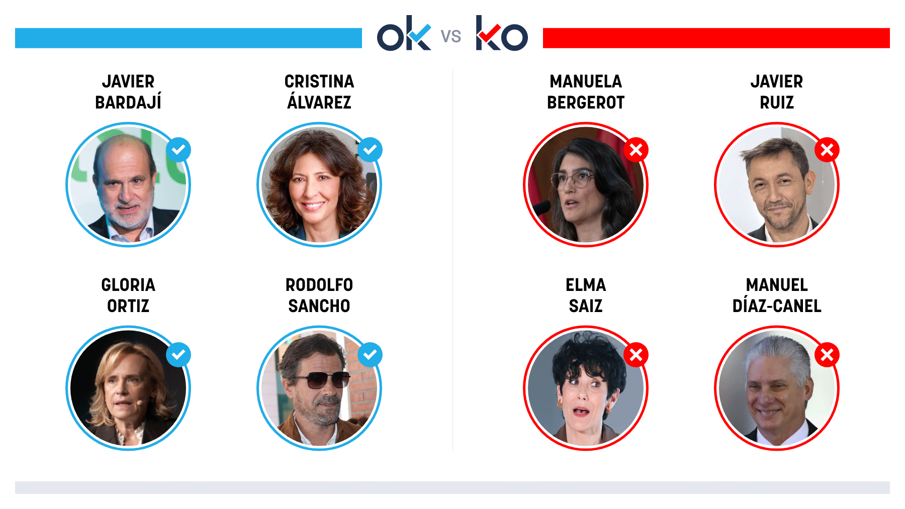 Los OK y KO del viernes, 24 de abril de 2026