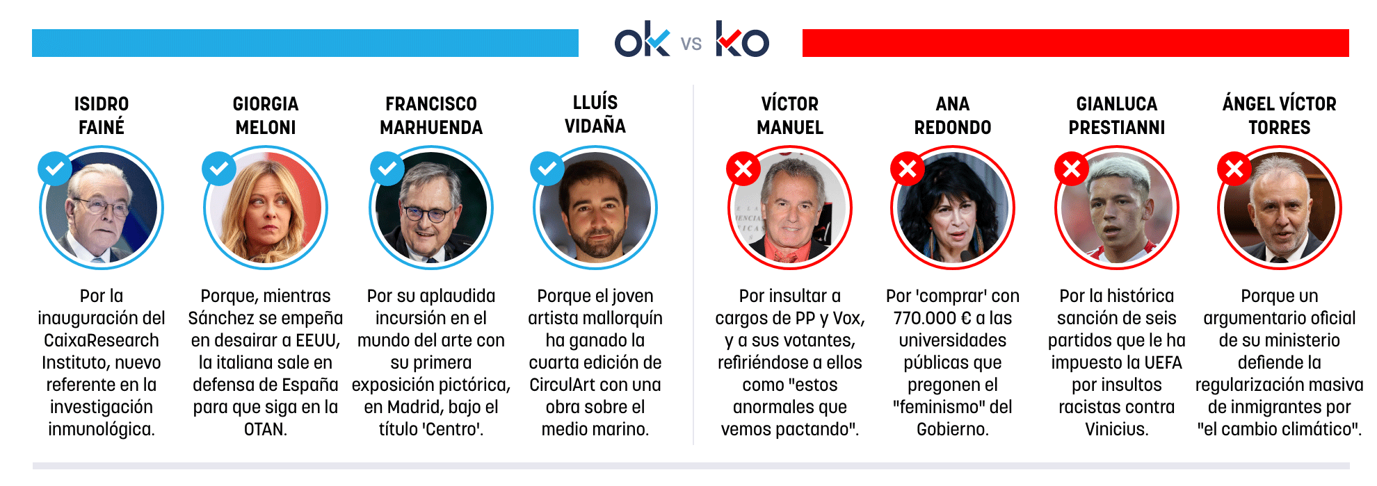 Los OK y KO del sábado, 25 de abril de 2026