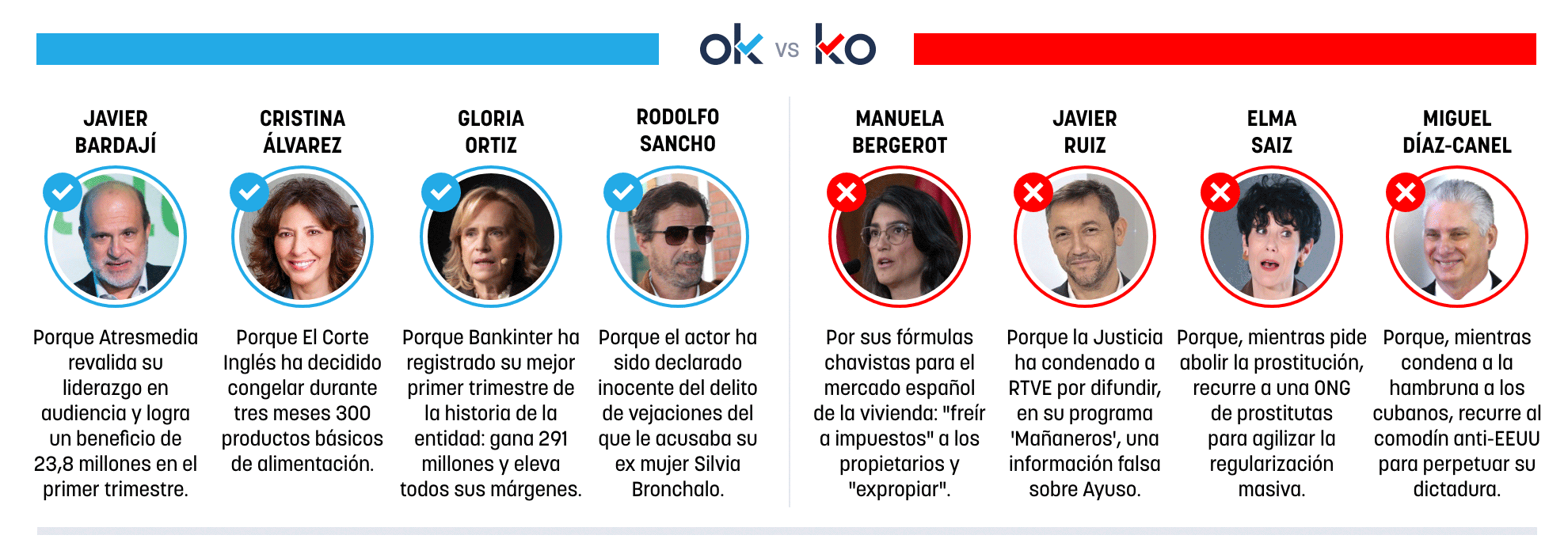 Los OK y KO del viernes, 24 de abril de 2026