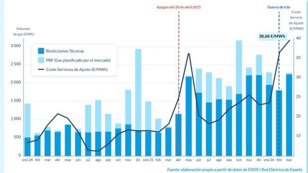 apag&oacute;n, gas, factura, 