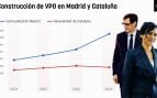 viviendas protegidas