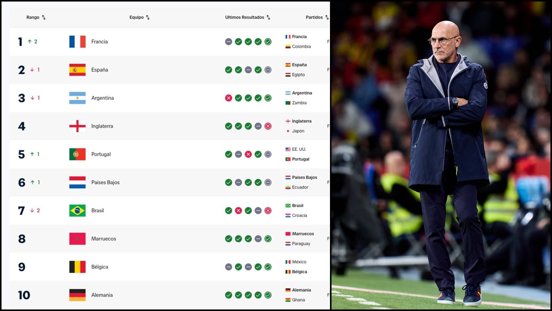 Un empate que cuesta caro: España deja de ser líder del ránking FIFA