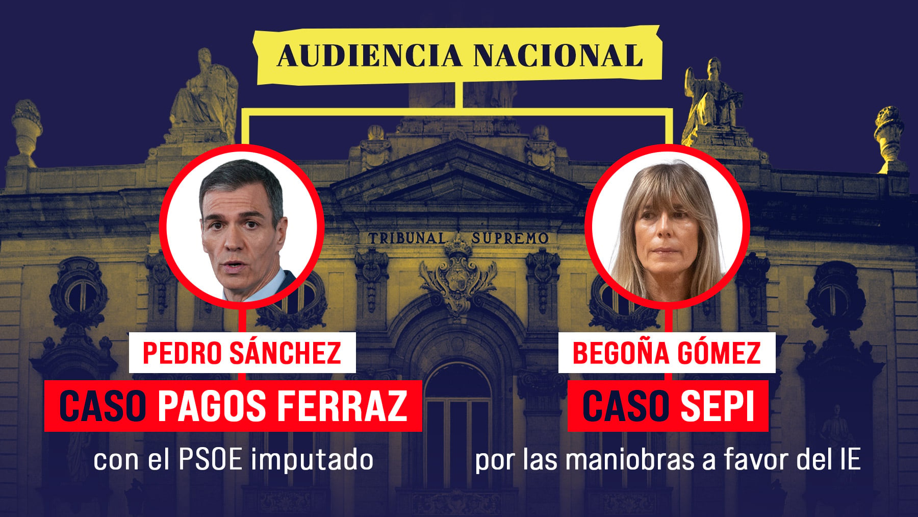 Las declaraciones en el Supremo anticipan la citación de Sánchez y Begoña en dos casos en la Audiencia