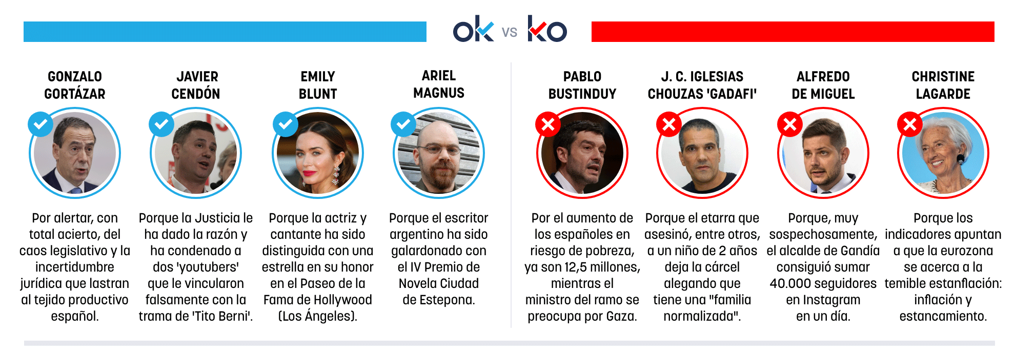 Los OK y KO del sábado, 2 de mayo de 2026