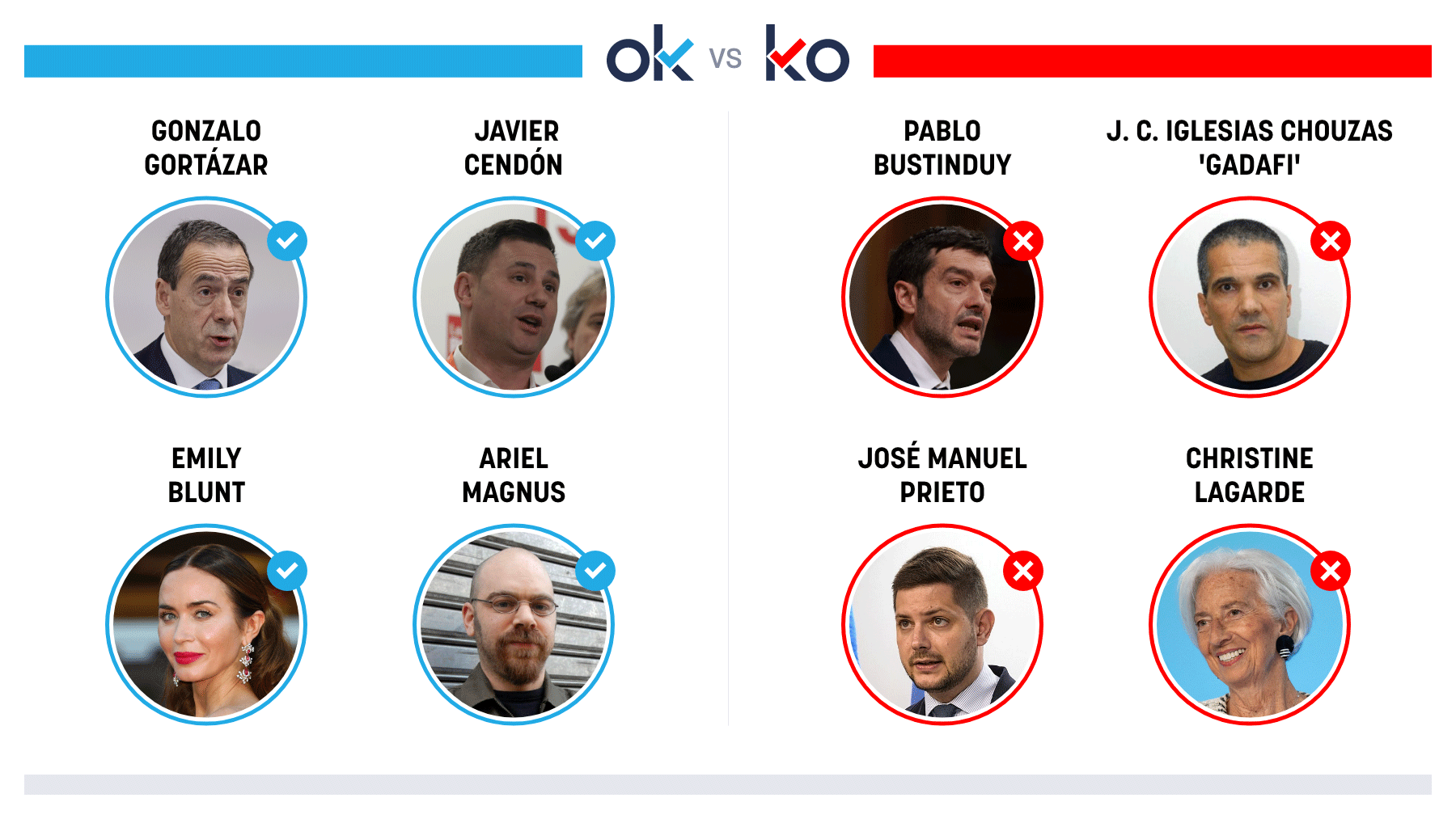 Los OK y KO del sábado, 2 de mayo de 2026