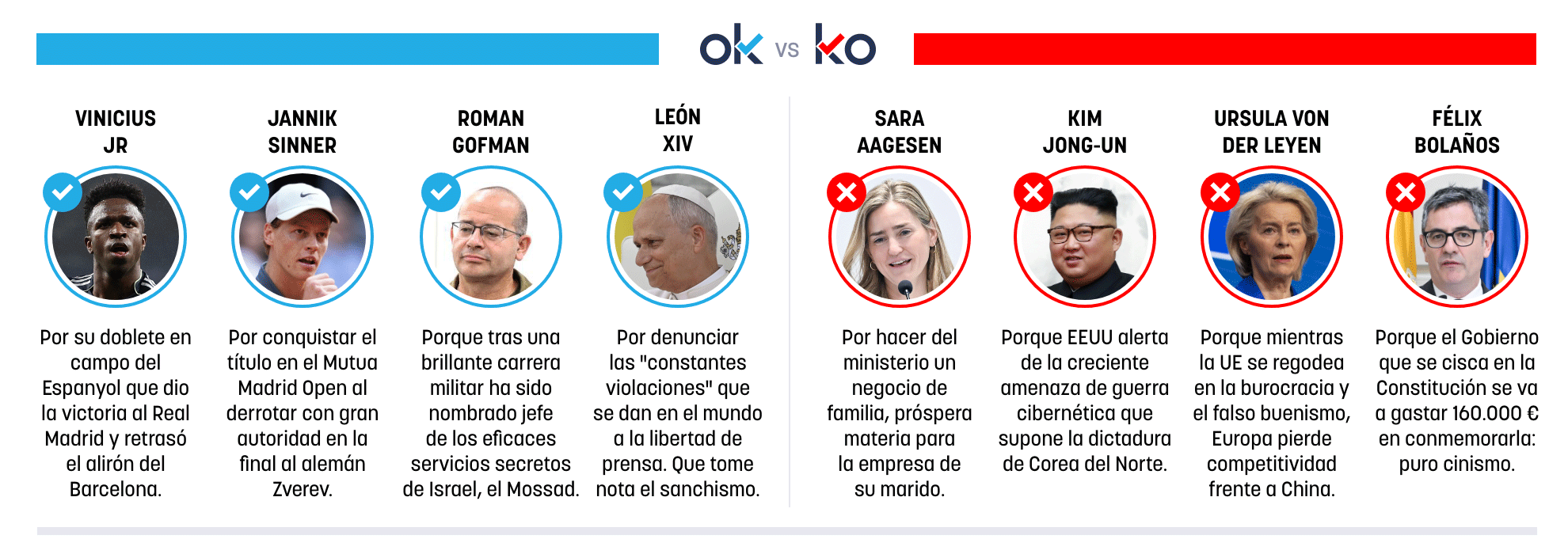 Los OK y KO del lunes, 4 de mayo de 2026