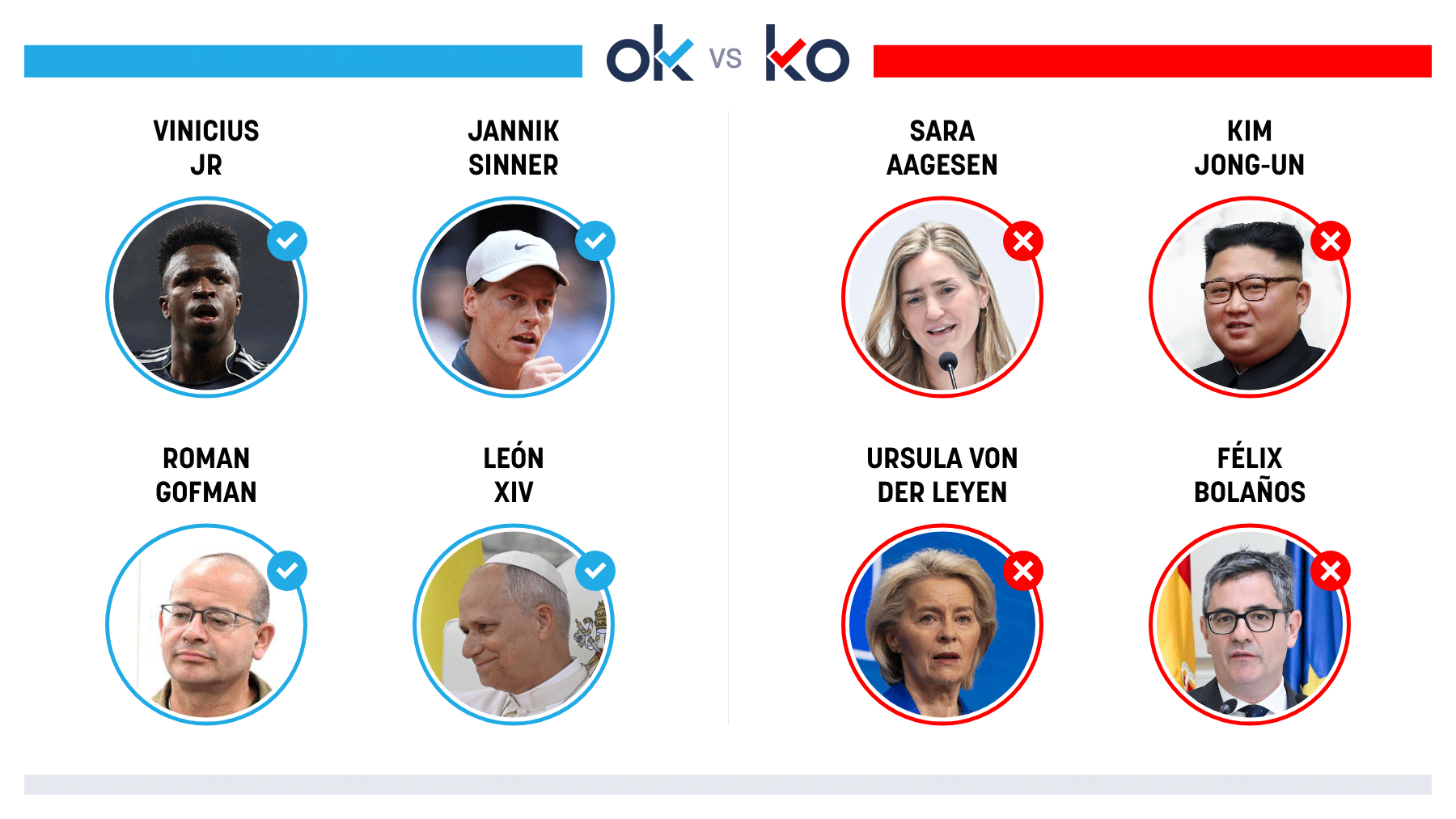 Los OK y KO del lunes, 4 de mayo de 2026