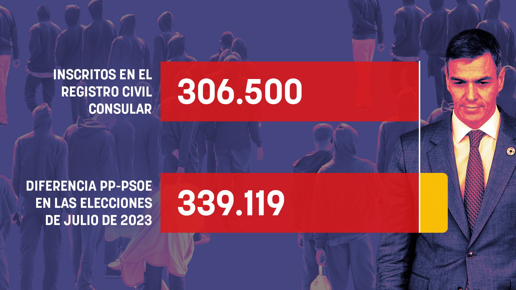Los