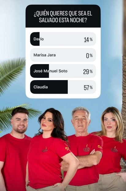 Resultados de la encuesta entre los seguidores de Happy FM en Instagram.