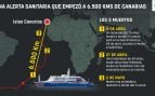 crucero hantavirus