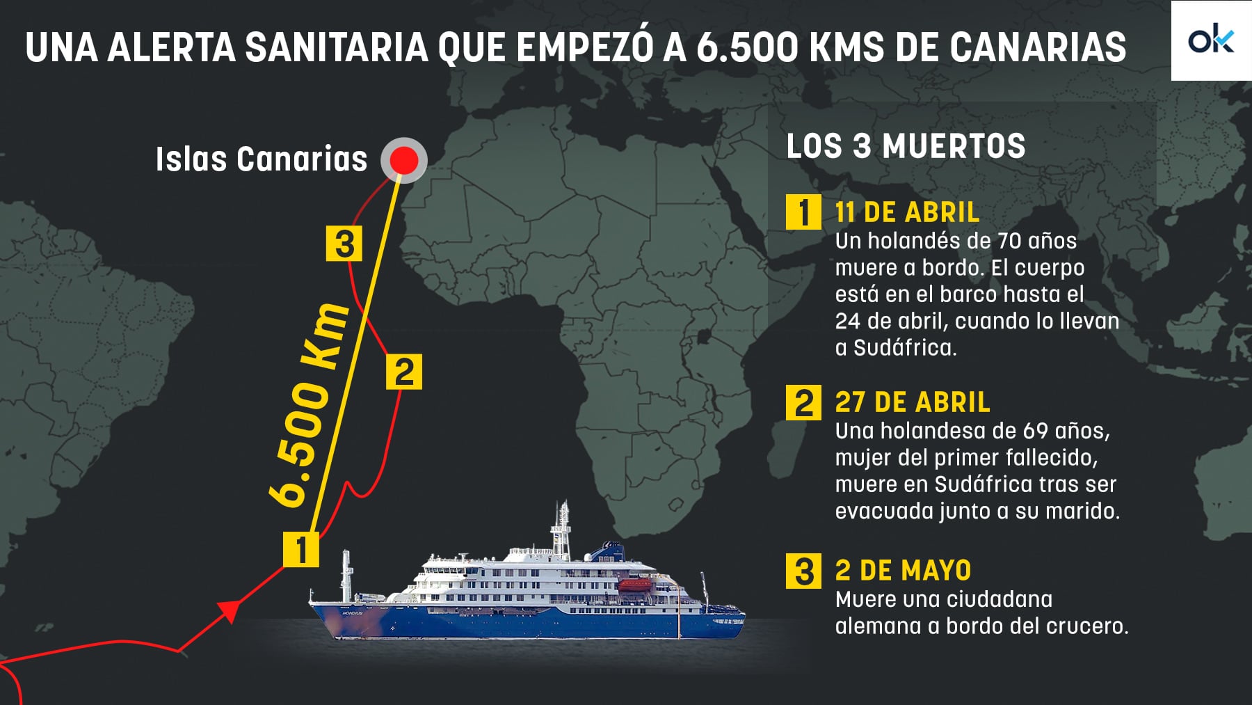 Sánchez abre España al crucero del hantavirus un mes después de producirse el primer muerto a 6.500 kms de Canarias